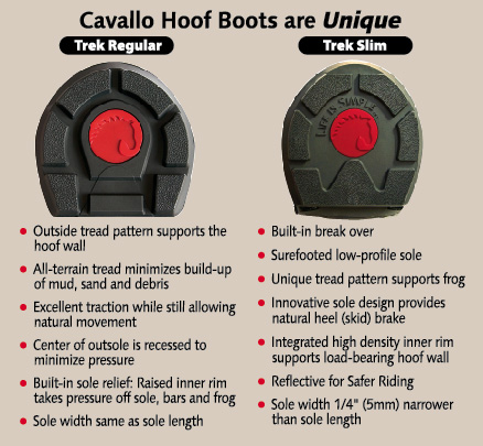Tough 1 Hoof Saver Boot Size Chart