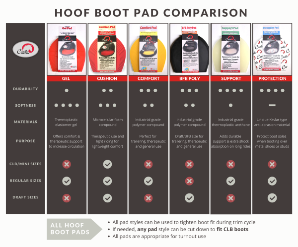 2021 Cavallo Hoof Pad Differences Chart - 2LR