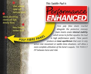 Cavallo Saddle Pad Performance Enhanced Diagram