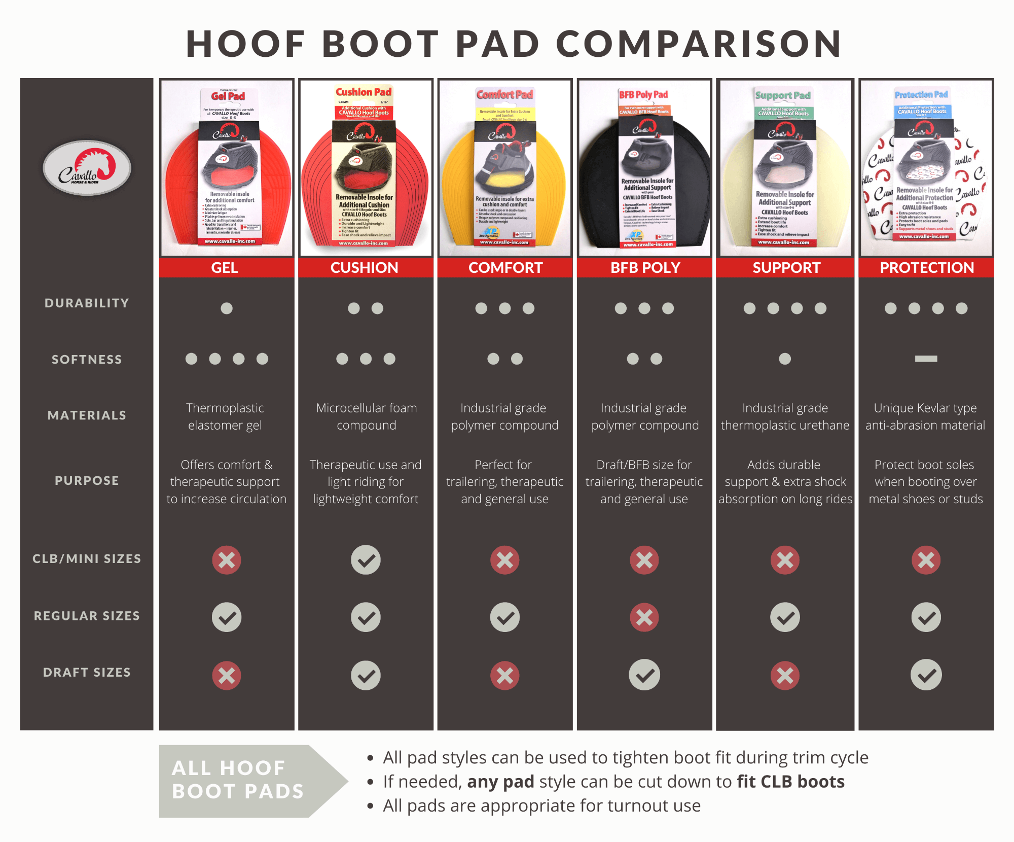 Which Cavallo Horse Hoof Boot Pad for my Horse?