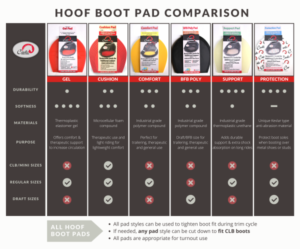 2021 Cavallo horse Hoof Pad Differences Chart